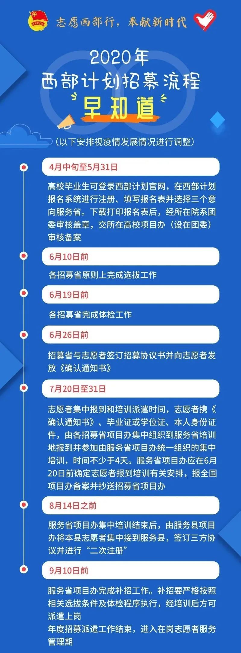 2020年西部計劃報名入口已開啟！(附招募流程)