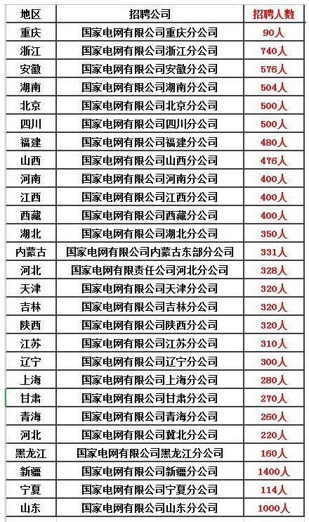 除了公務(wù)員、事業(yè)單位，這五個(gè)鐵飯碗不容錯(cuò)過！